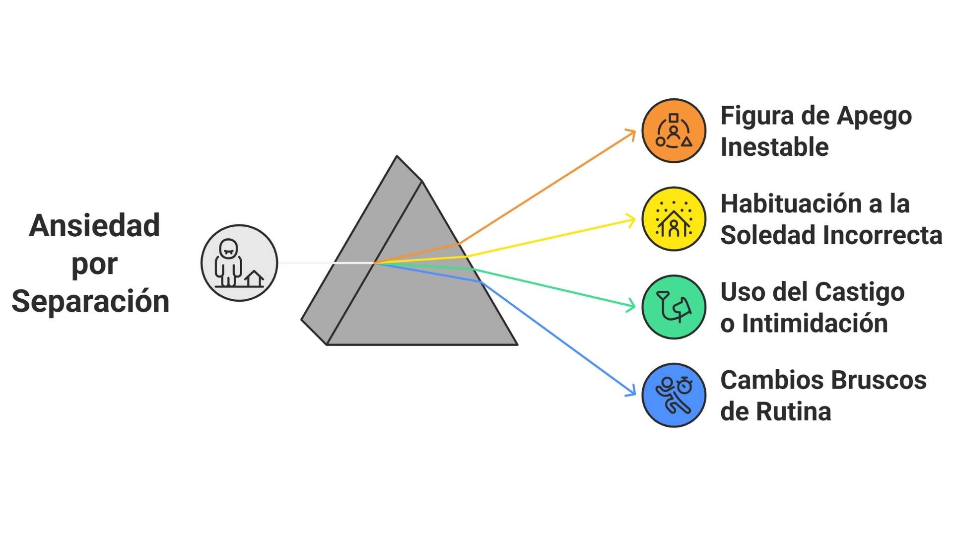 esquema factores